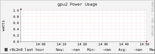 r8i2n8 gpu2_power_usage
