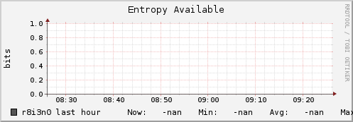 r8i3n0 entropy_avail