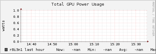 r8i3n1 gpu_power_total