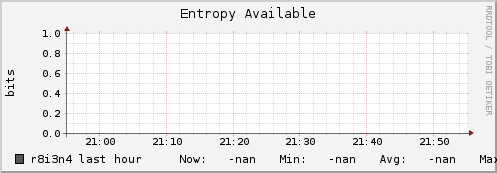 r8i3n4 entropy_avail