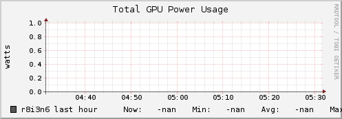 r8i3n6 gpu_power_total