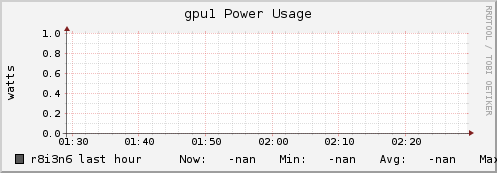r8i3n6 gpu1_power_usage