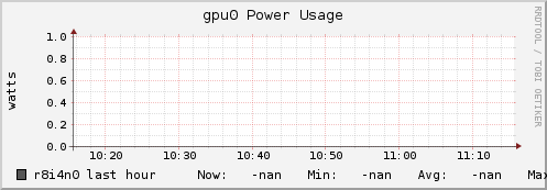 r8i4n0 gpu0_power_usage