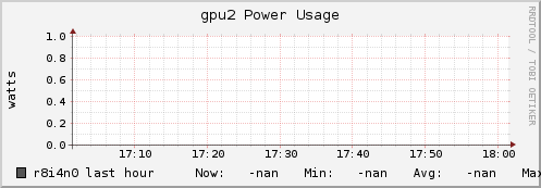 r8i4n0 gpu2_power_usage