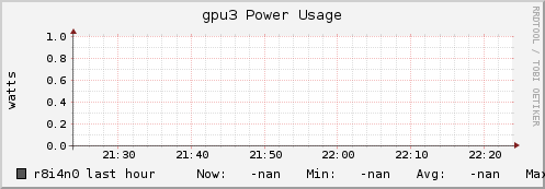 r8i4n0 gpu3_power_usage