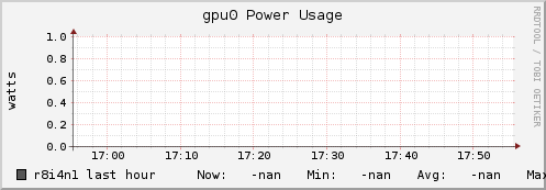 r8i4n1 gpu0_power_usage