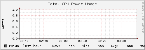 r8i4n1 gpu_power_total