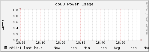 r8i4n1 gpu0_power_usage