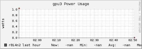 r8i4n2 gpu3_power_usage
