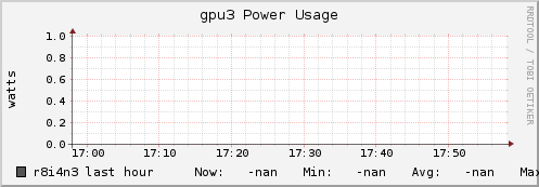 r8i4n3 gpu3_power_usage