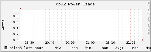 r8i4n5 gpu2_power_usage