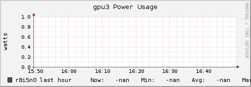 r8i5n0 gpu3_power_usage