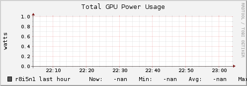 r8i5n1 gpu_power_total