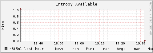 r8i5n1 entropy_avail