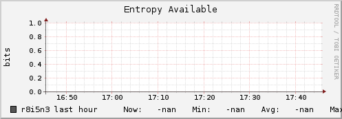 r8i5n3 entropy_avail