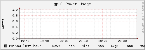 r8i5n4 gpu1_power_usage