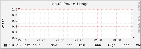r8i5n5 gpu3_power_usage