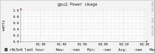 r8i5n6 gpu2_power_usage