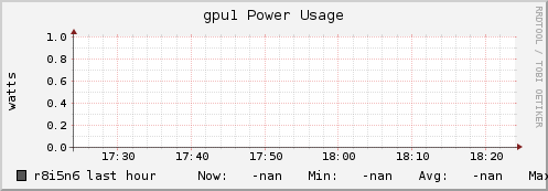 r8i5n6 gpu1_power_usage