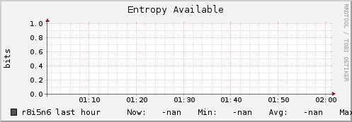 r8i5n6 entropy_avail