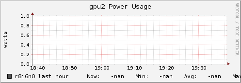r8i6n0 gpu2_power_usage