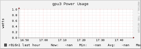 r8i6n1 gpu3_power_usage