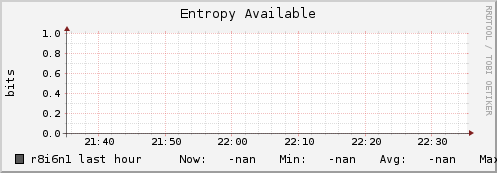 r8i6n1 entropy_avail