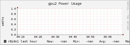 r8i6n1 gpu2_power_usage