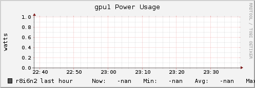r8i6n2 gpu1_power_usage