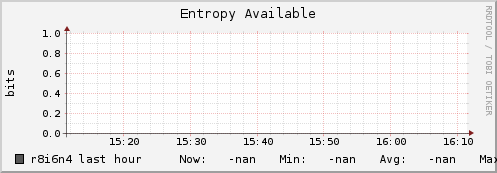 r8i6n4 entropy_avail