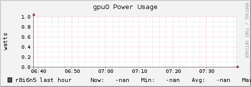r8i6n5 gpu0_power_usage