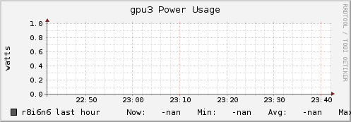 r8i6n6 gpu3_power_usage