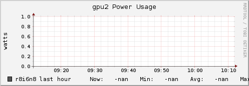 r8i6n8 gpu2_power_usage