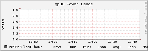 r8i6n8 gpu0_power_usage