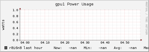 r8i6n8 gpu1_power_usage