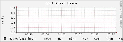 r8i7n0 gpu1_power_usage