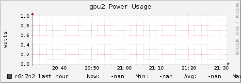 r8i7n2 gpu2_power_usage