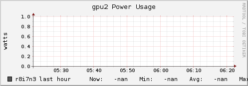 r8i7n3 gpu2_power_usage