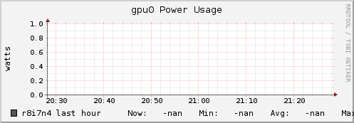 r8i7n4 gpu0_power_usage