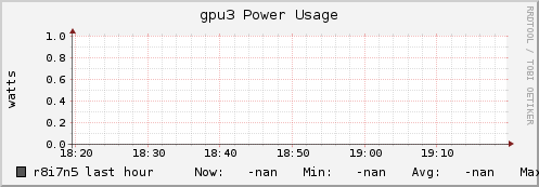r8i7n5 gpu3_power_usage