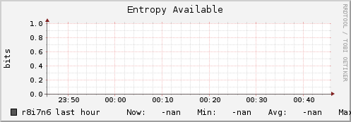 r8i7n6 entropy_avail