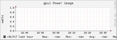 r8i7n7 gpu1_power_usage
