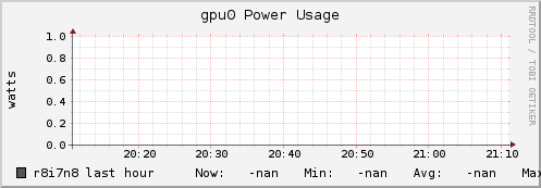 r8i7n8 gpu0_power_usage